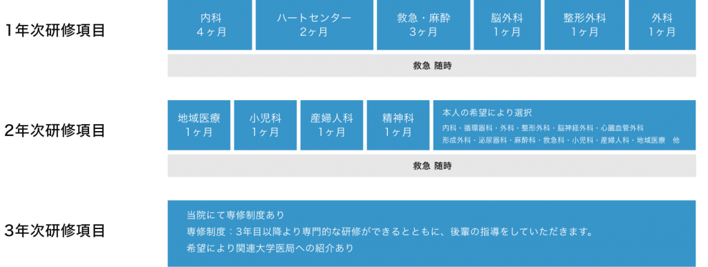 研修プログラム